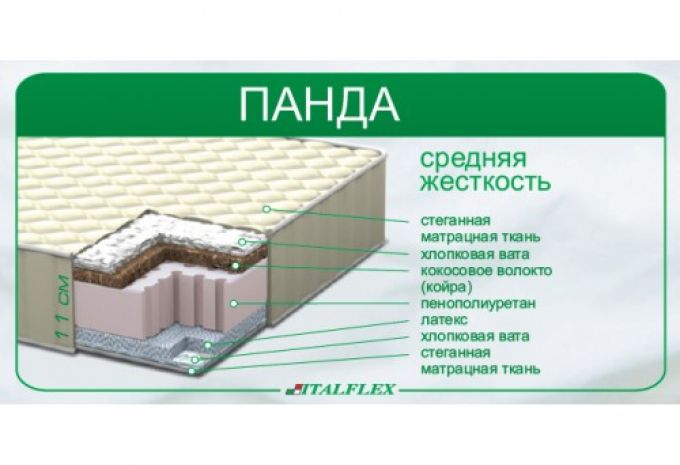 Матрас Панда