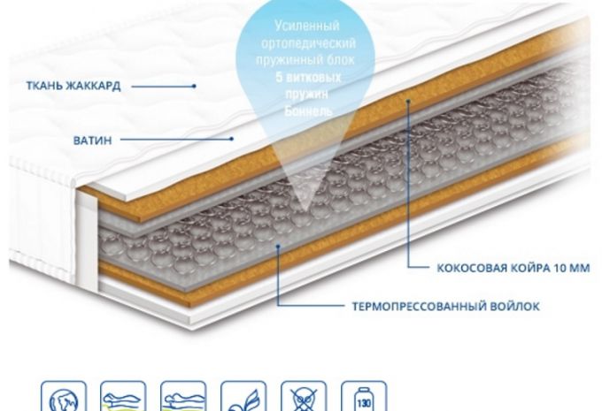 Матрас Чемпион кокос Форте