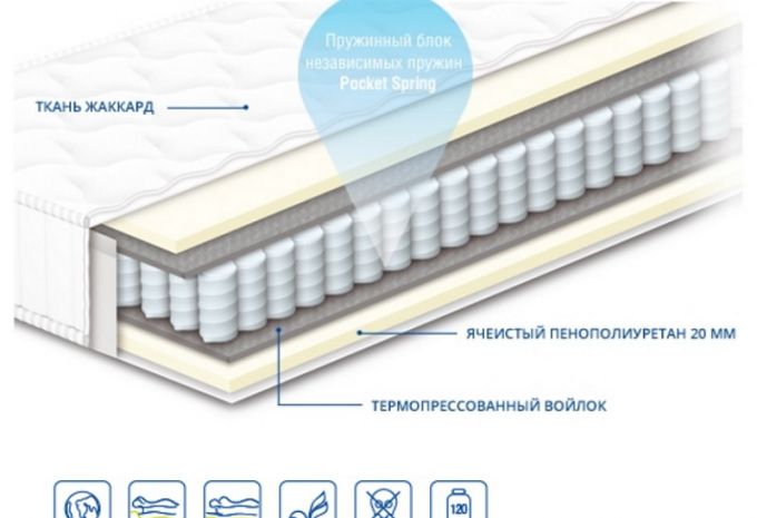 Матрас Чемпион Люкс