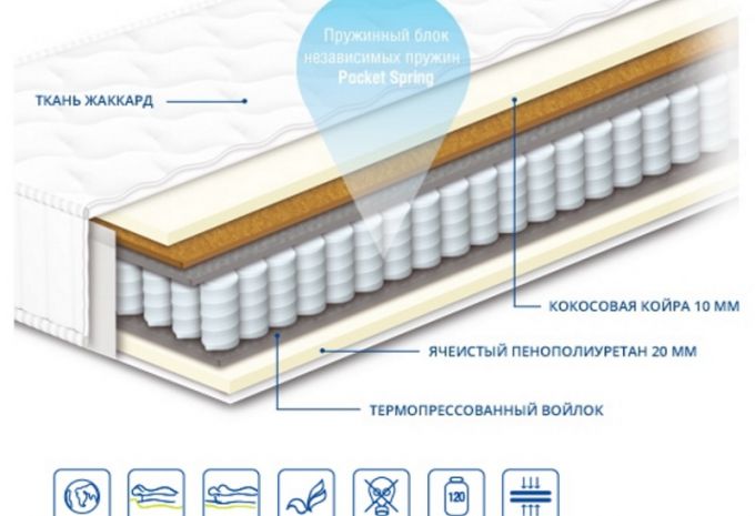 Матрас Чемпион Тренд 1