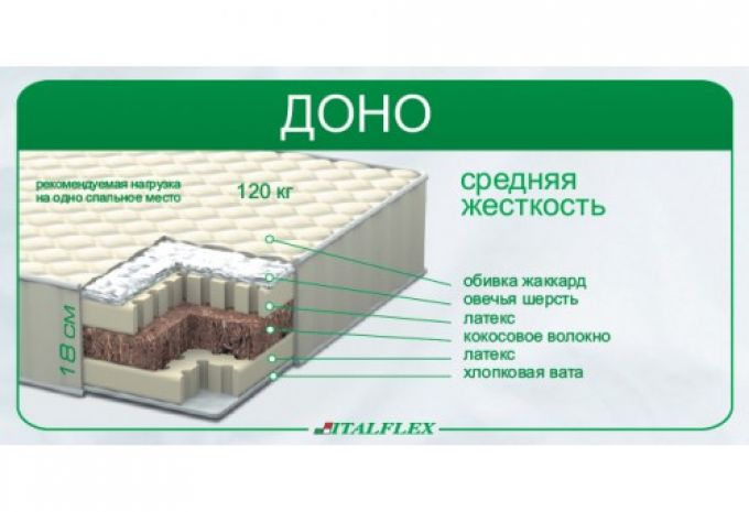 Матрас Доно