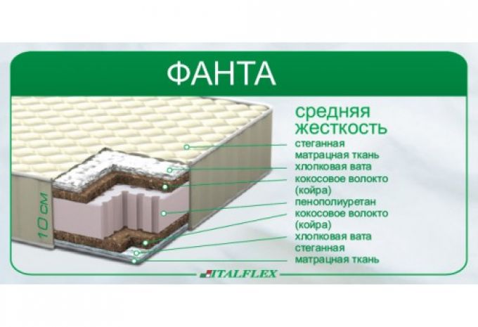 Матрас Фанта