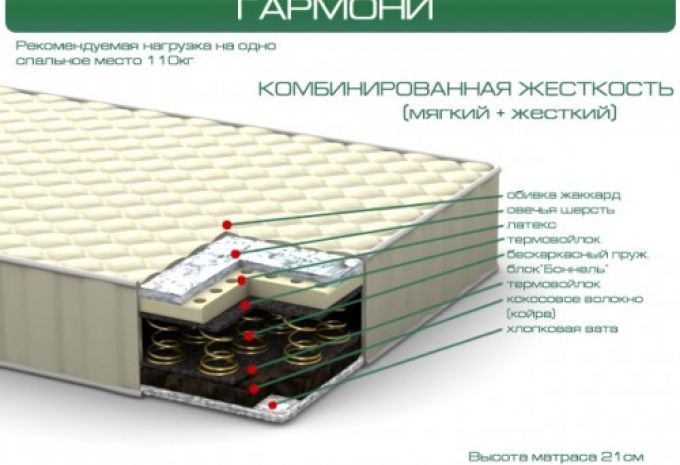 Матрас Гармони