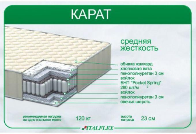 Матрас Карат