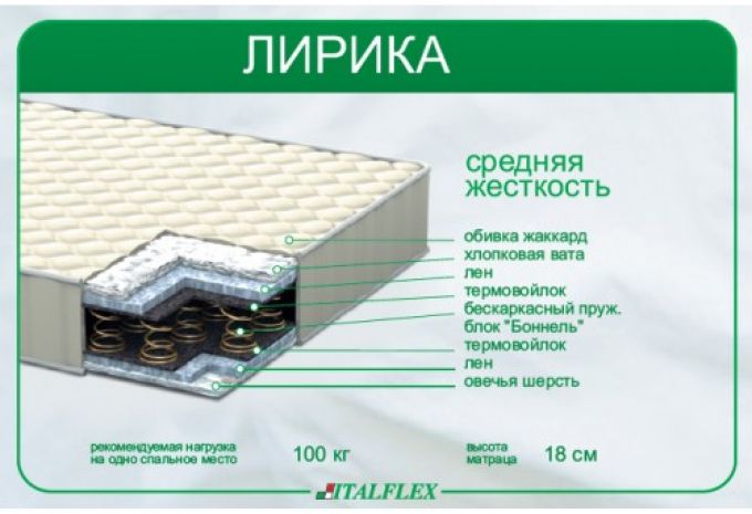 Матрац Ліріка