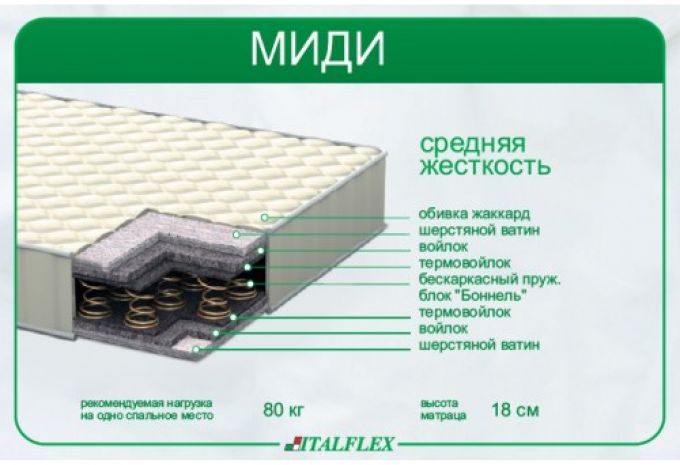 Матрас Миди