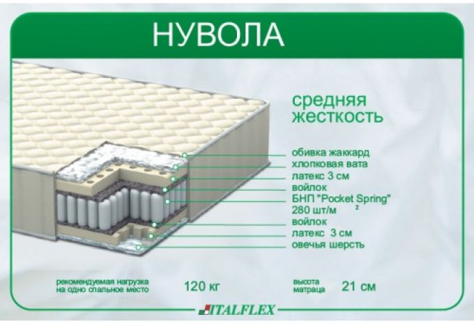 Матрац Нувола