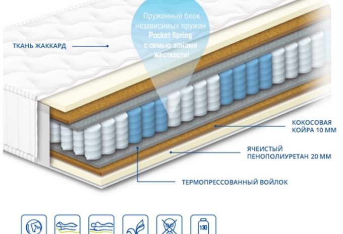 Матрас Шарлотта