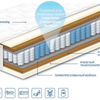 Матрас Шарлотта Хард