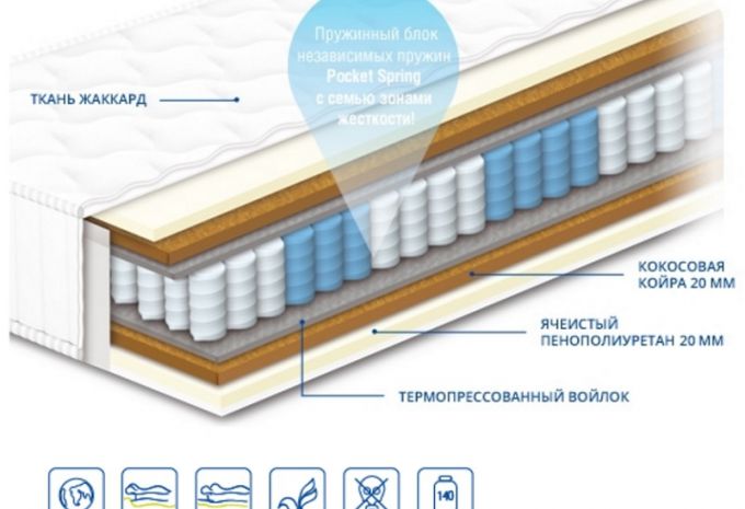 Матрас Шарлотта Хард