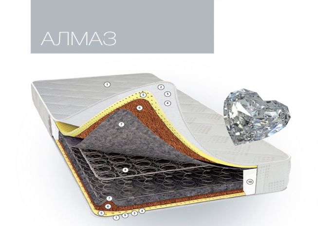 Матрас Алмаз 3D Світ Меблів