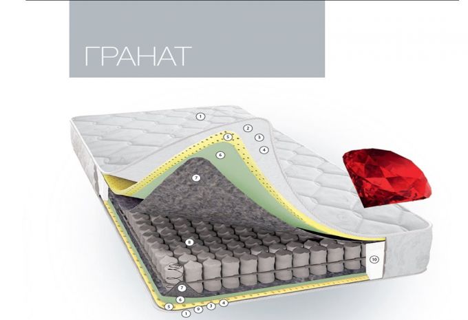 Матрас Гранат 3D Світ Меблів