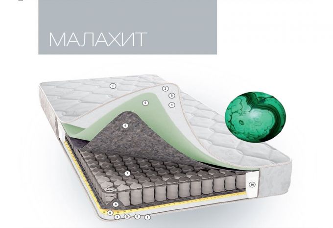 Матрас Малахит 3D Світ Меблів