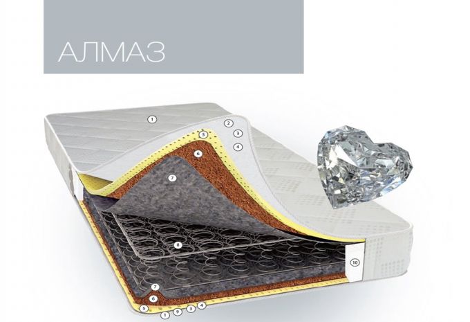 Матрас Алмаз